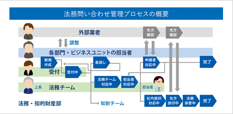 株式会社スクウェア エニックス様 導入実績 Biz Platform 株式会社クレオ