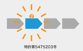 業務プロセス管理・案件管理