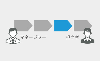 権限設定機能