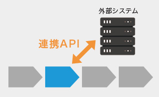 外部システム連携